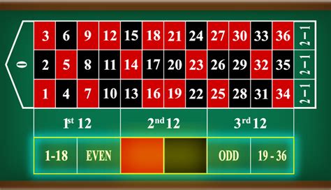 roulette martingale system|free roulette systems that work.